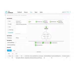 Эффективный контроллер Huawei Agile Controller SDN Software Эффективный контроллер Huawei Agile Controller SDN Software